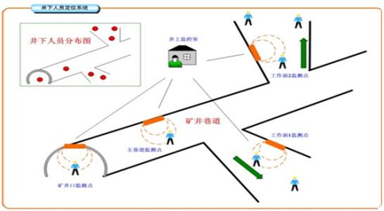 张家港市人员定位系统七号